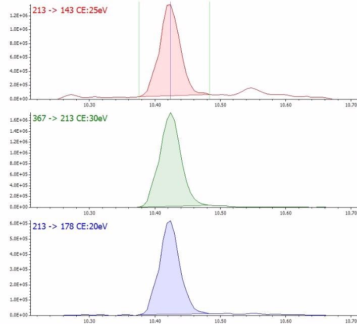 SRM chromatograms for fipronil