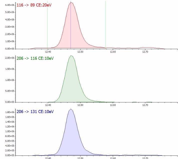 SRM chromatograms for kresoxim-methyl.