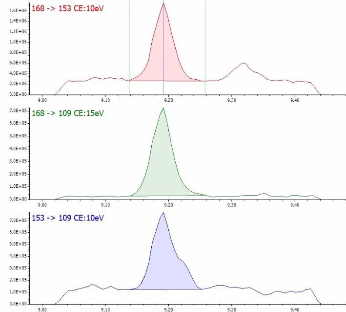 SRM chromatograms for methiocarb