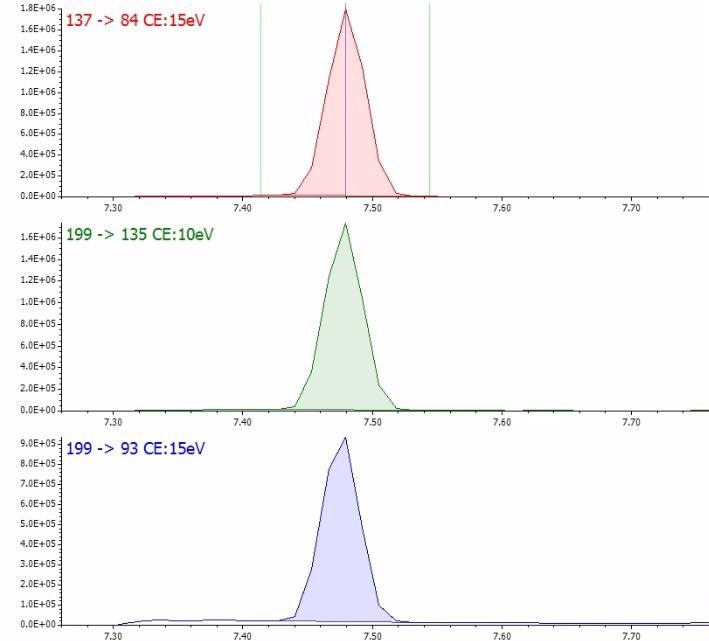 SRM chromatograms for diazinone