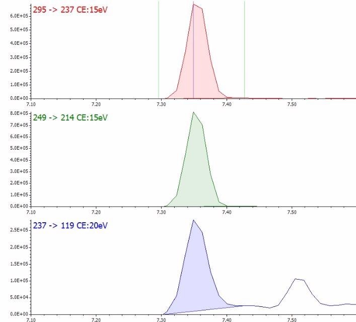 SRM chromatograms for pentachloro-nitrobenzene (PCNB)