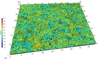 Measurement of a polished silicon surface correctly analyzed with correct filtering as recommended by ISO 10110. Sa = 0.065 nm, Sq = 0.089 nm
