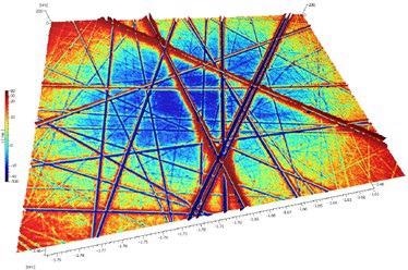 Polished glass showing 44 nm scratch damage. Sa = 2.81 nm, Sq = 4.25 nm.