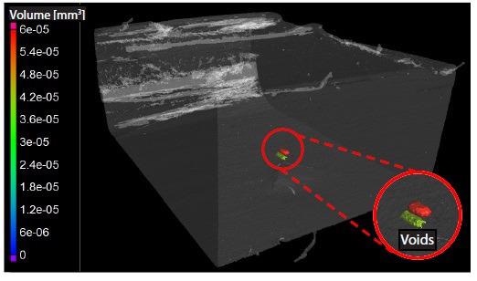 Screen Showing 3D Representation of CFRTP: Void Analysis