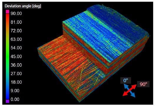 Screen Showing 3D Representation of CFRTP: Fiber Orientation Analysis