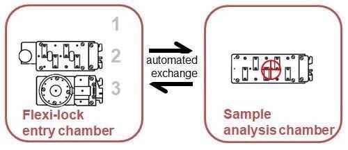 The Value of X-Ray Photoelectron Spectrometer Automation