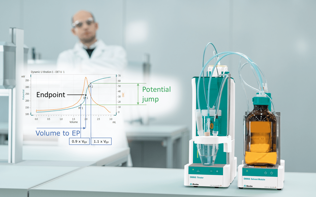 Recognizing the Endpoints of Automated Titrations