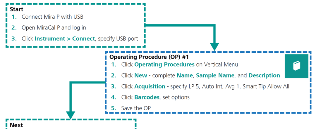 Utilizing Raman for Raw Material Verification and Identification