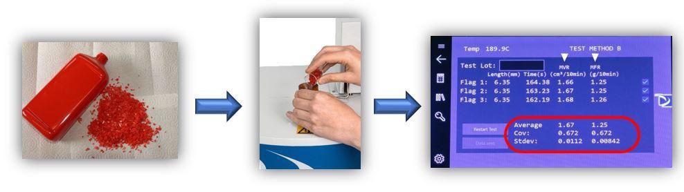 Melt Flow Indexer for Plastics Sustainability Initiative