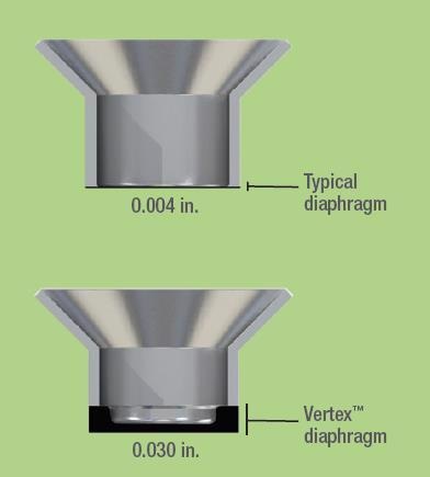 Plastics Recycling Extruder and Pressure Transducers