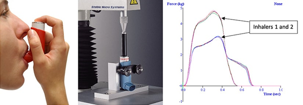 Typical measurement of a metered dose inhaler.