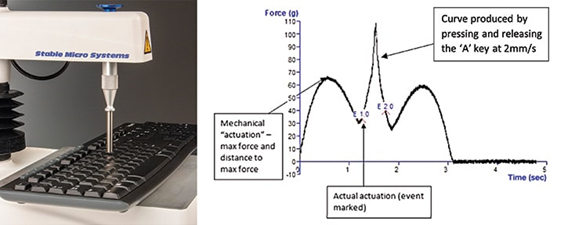 Typical measurement of computer keyboard key.