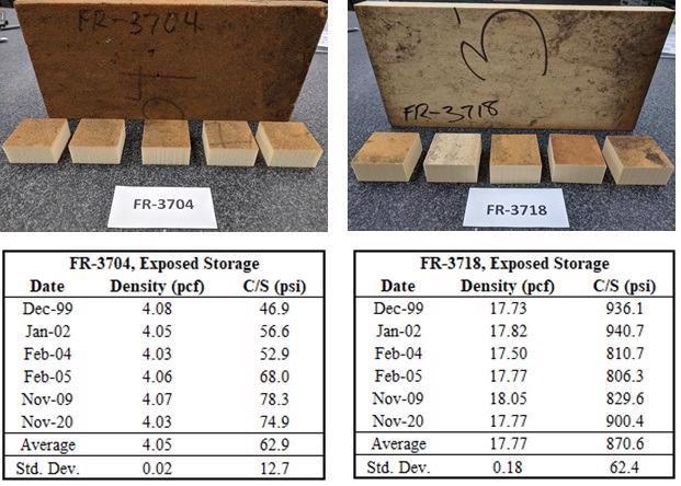 Long-Term Aging of LAST-A-FOAM® FR-3700 Series