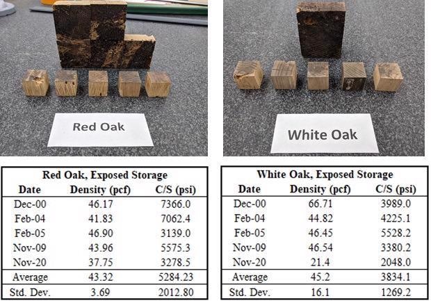 Long-Term Aging of LAST-A-FOAM® FR-3700 Series