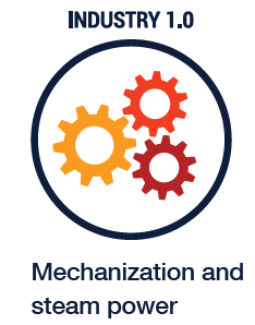 The Transformation from Digital to Industry 4.0
