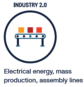 The Transformation from Digital to Industry 4.0