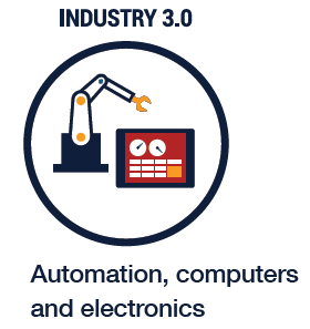 The Transformation from Digital to Industry 4.0