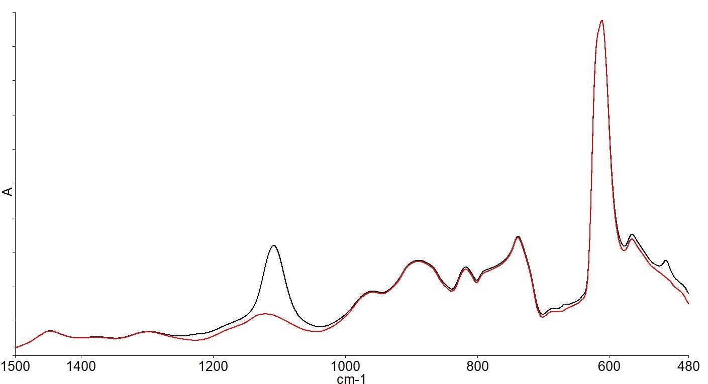 FZ wafer spectrum (red) and CZ wafer spectrum (black) showing spectral differences.