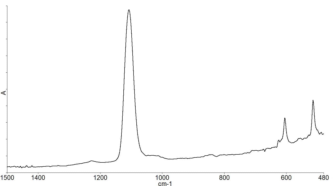 Subtraction spectrum of CZ-FZ wafer spectra showing bands due to impurities in the CZ material.