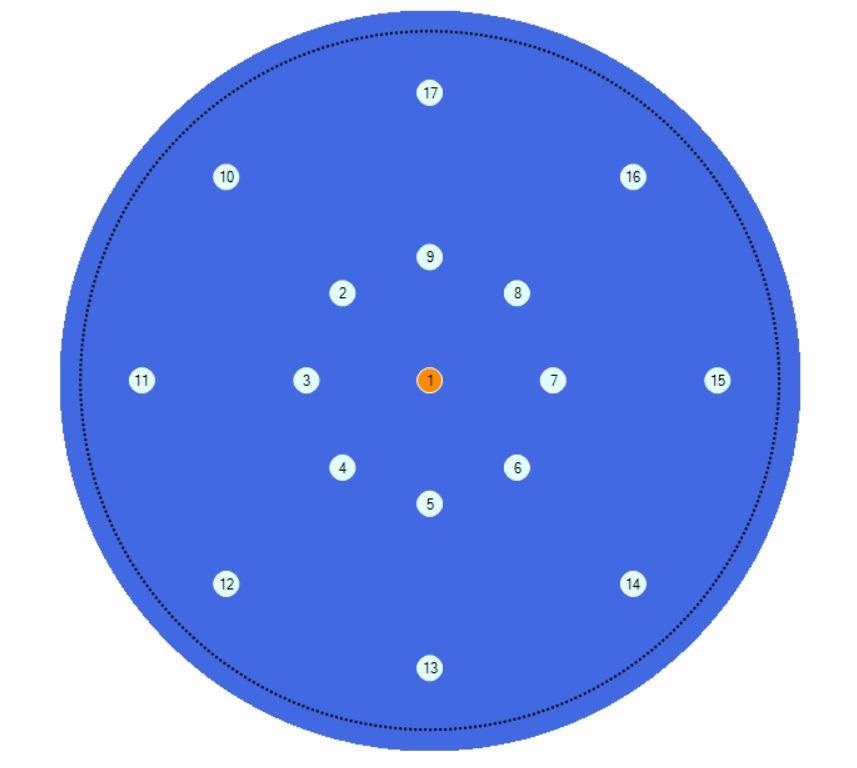 Geometry of the measurement positions in the Auto PRO7 software.
