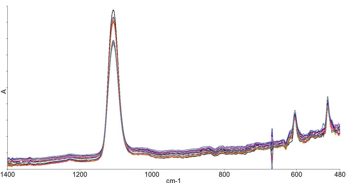 Spectra collected across the wafer.