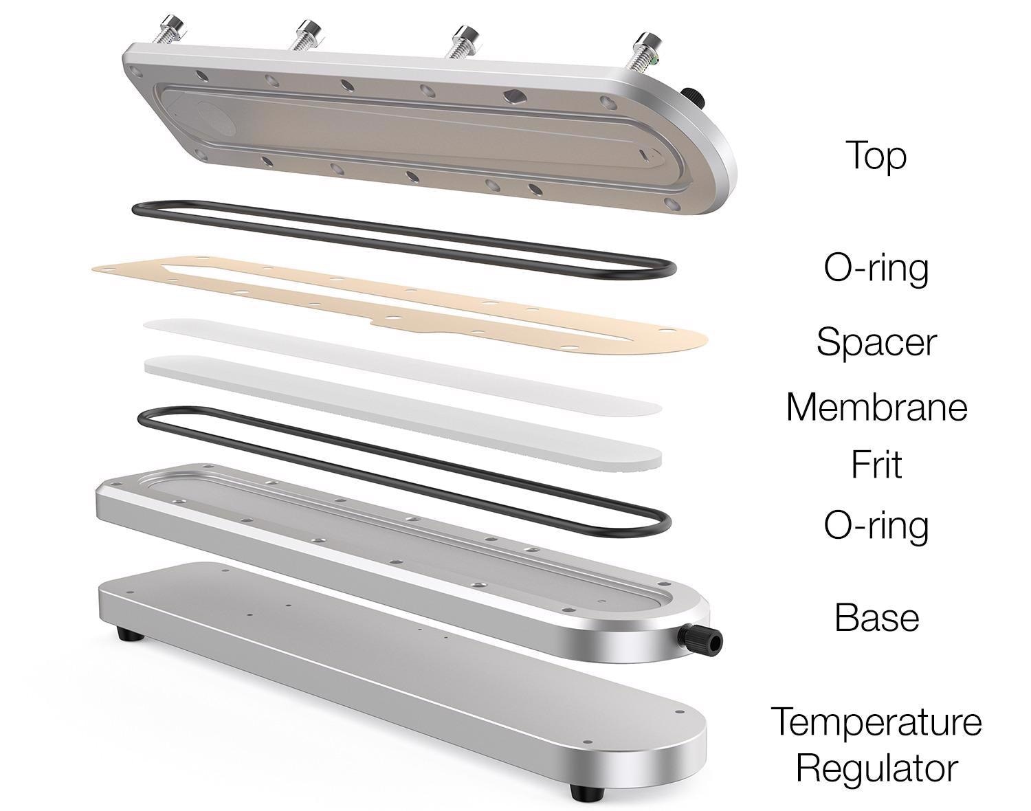 Making Flow-Field Flow Fractionation (FFF) Easier with Fixed-Height Channels