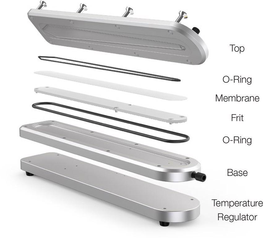 Making Flow-Field Flow Fractionation (FFF) Easier with Fixed-Height Channels