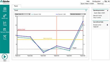 Near Infrared Spectroscopy (NIRS) - An Overview of Benefits and Applications