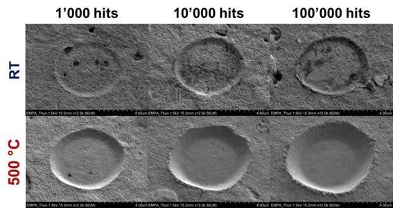 Load-displacement curves obtained between room temperature and 500 °C for impact tests on a CrN coating with 10k impacts. Shown is an overlay of curves from the 20th to the 40th impact and residual imprints from room temperature and 500 °C nano-impact tests (1k and 100k) using a diamond flat punch.