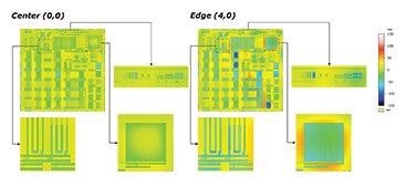 Zoomed-in views at different locations on the full-die map with the same vertical scale (-150nm; +150nm).
