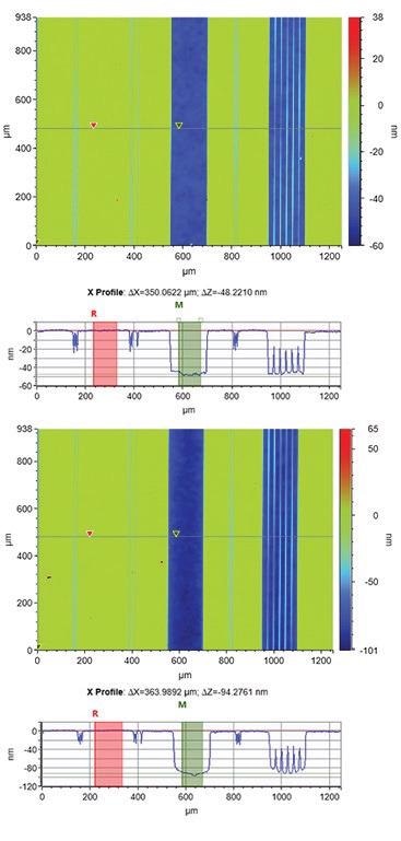 Single FOV image comparison between center die (top) and edge die (bottom).