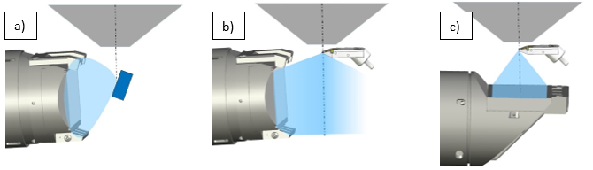 Sample-detector geometry for: EBSD a), conventional TKD b) and on-axis TKD c).