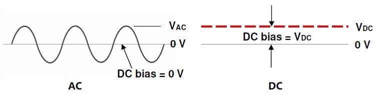 AC and DC signals.