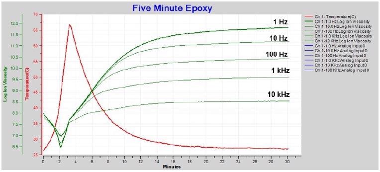 Resistivity / ion viscosity with boundary layer (EP) correction.