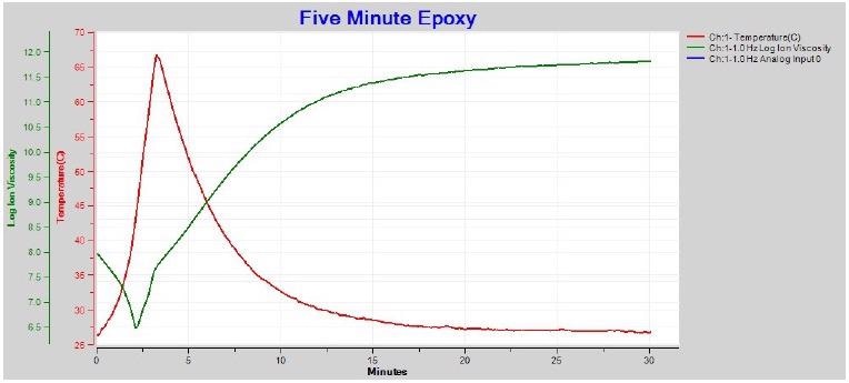 1 Hz ion viscosity with boundary layer (EP) correction.