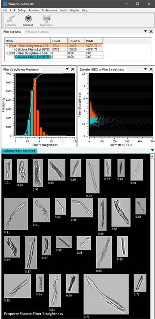 The Characterization of Fibers with Flow Imaging Microscopy