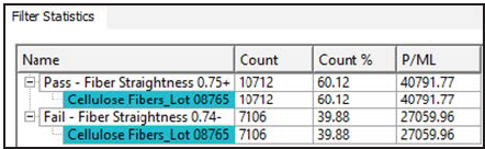 Custom value filters for cellulose fiber testing. In this example, a lot passes quality control if = 50% of particles have a fiber straightness value of 0.75 or higher. This particular lot would pass with 60.12% of fibers meeting acceptance criteria.