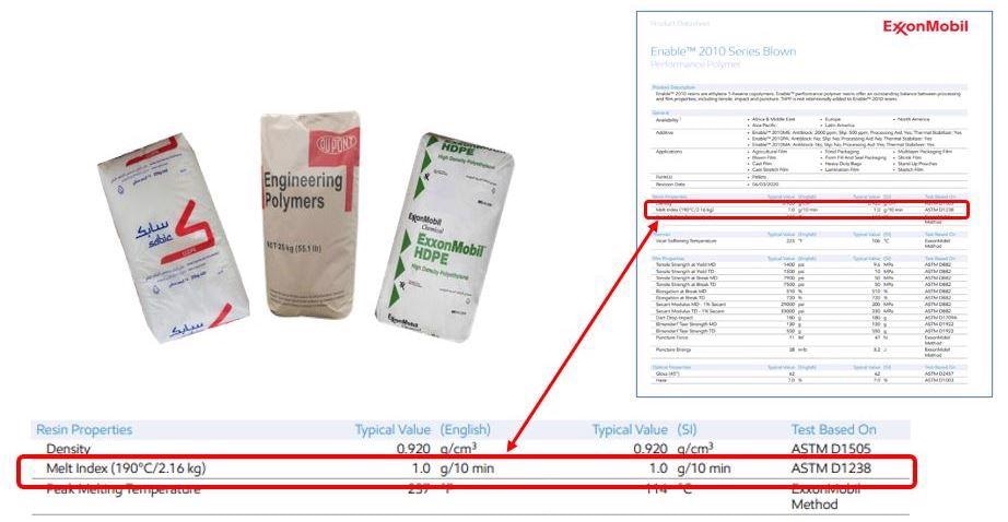 The Role of a Melt Flow Indexer in the Plastics Sustainability Initiative