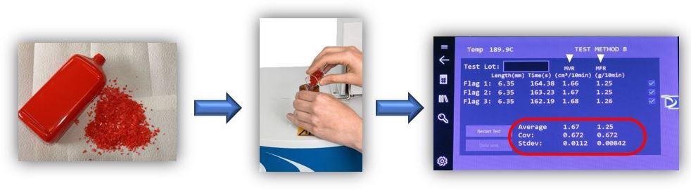 The Role of a Melt Flow Indexer in the Plastics Sustainability Initiative