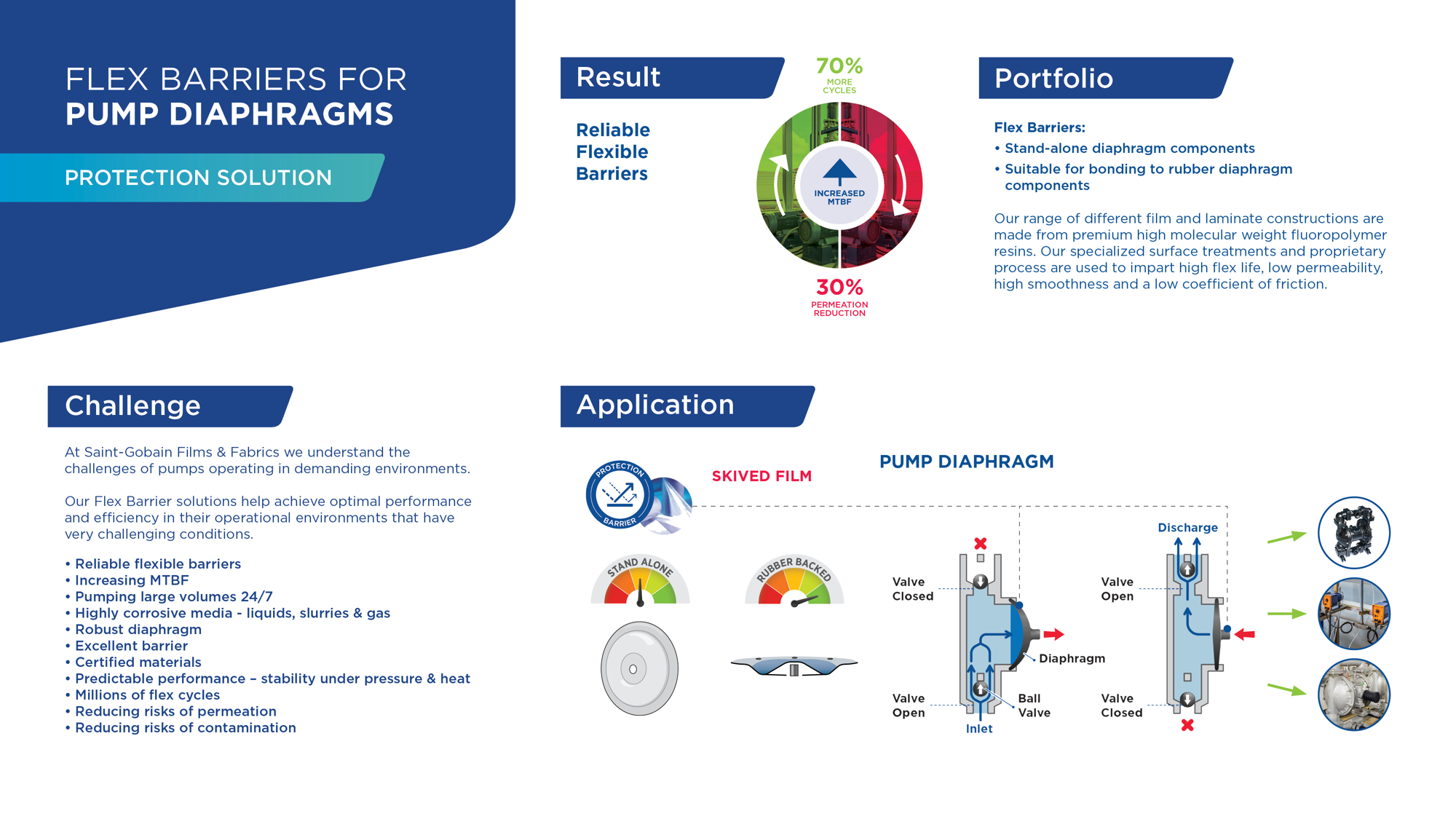 In developing flexible barrier materials, Versiv Composites have concentrated on the issues that impair diaphragm performance.