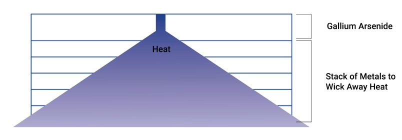 Detail of a laser die.