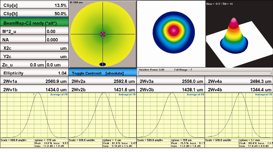 Typical TEM00 output beam data for the 2.94-µm MIR-Pac laser.