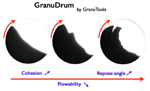 Sketch of GranuDrum measurement principle.