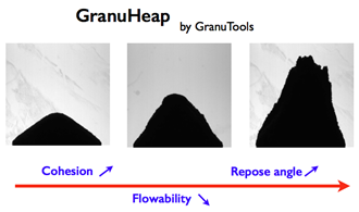 Sketch of GranuHeap measurement principle.