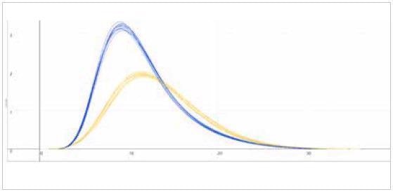 Analyzing Feedstock and Metal Powders with the Eltra Elementrac Series