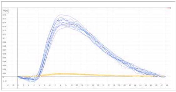 Analyzing Feedstock and Metal Powders with the Eltra Elementrac Series