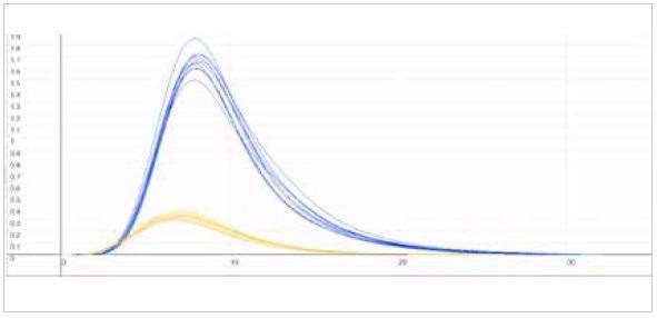 Analyzing Feedstock and Metal Powders with the Eltra Elementrac Series