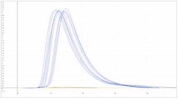 Analyzing Feedstock and Metal Powders with the Eltra Elementrac Series