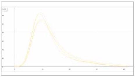 Analyzing Feedstock and Metal Powders with the Eltra Elementrac Series