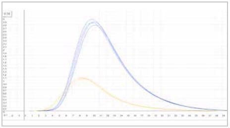 Analyzing Feedstock and Metal Powders with the Eltra Elementrac Series